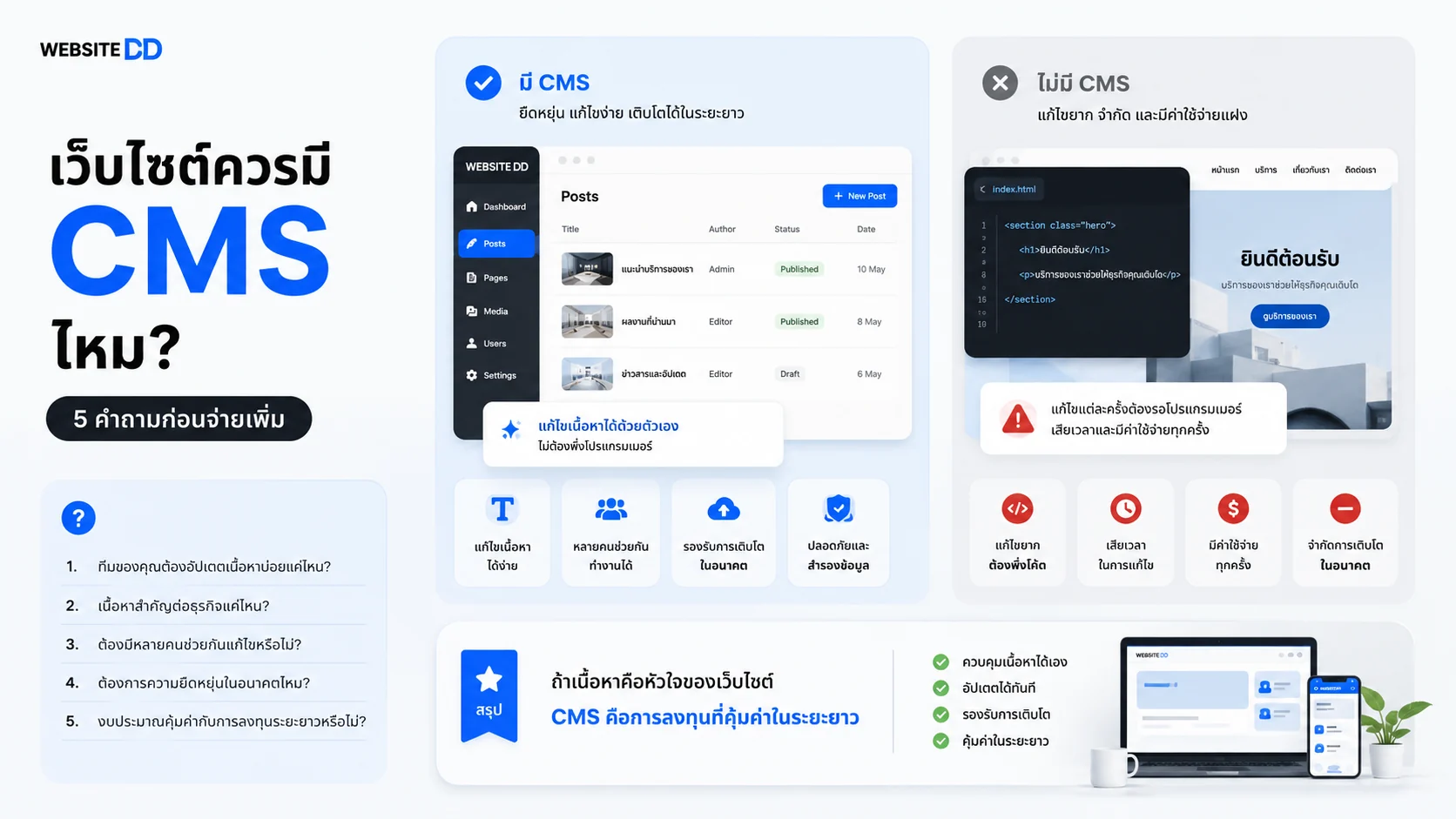 ภาพประกอบบทความการเลือกใช้ CMS